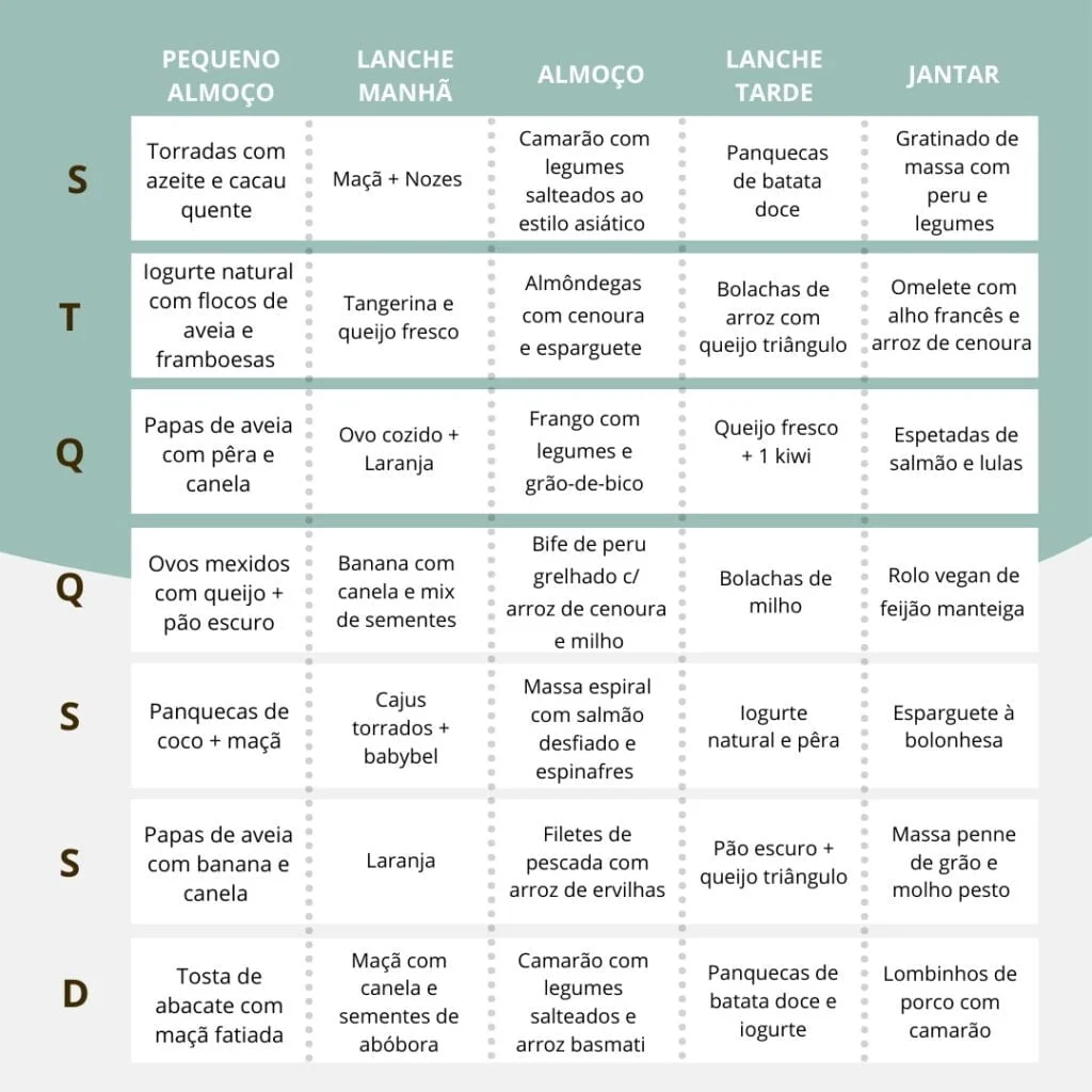 Ementa semanal saudável 1